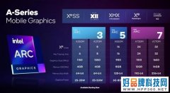 英特尔A730M与A770M显卡性能曝光！但对比意义不大