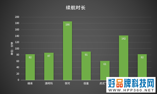 均价不超过50元的办公室热销小风扇横评，谁才是你心目中的解暑降温能手？