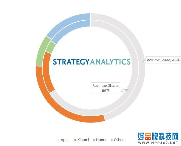 iPhone 14系列在中国的需求将远高于iPhone 13系列