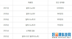 Note系列荣光将由S系列重铸？ Galaxy S22 Ultra一年销量将达1090万台