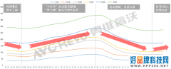 2022上半年彩电市场销量趋势盘点