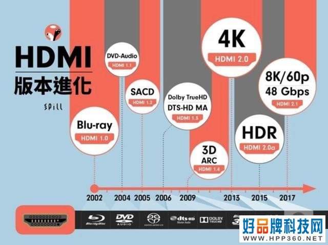 2020年电视不标配HDMI 2.1，统统都是残次品