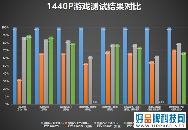 价值1个W的组合 标压轻薄本+显卡扩展坞+显卡=起飞？
