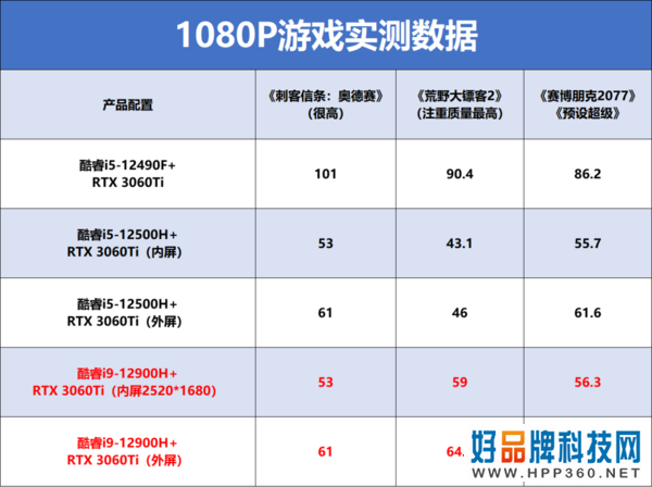 价值1个W的组合 标压轻薄本+显卡扩展坞+显卡=起飞？