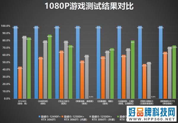 价值1个W的组合 标压轻薄本+显卡扩展坞+显卡=起飞？