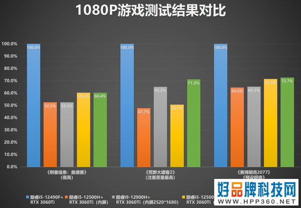 价值1个W的组合 标压轻薄本+显卡扩展坞+显卡=起飞？