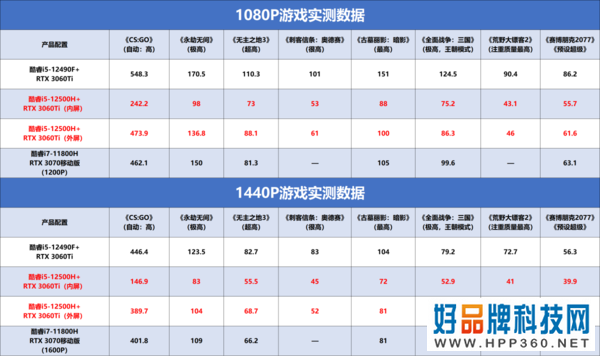 价值1个W的组合 标压轻薄本+显卡扩展坞+显卡=起飞？