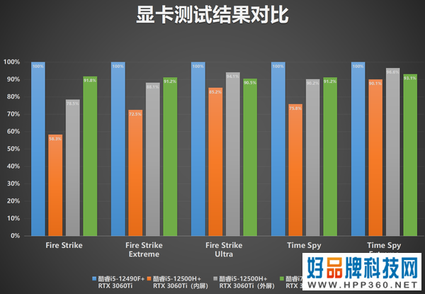 价值1个W的组合 标压轻薄本+显卡扩展坞+显卡=起飞？