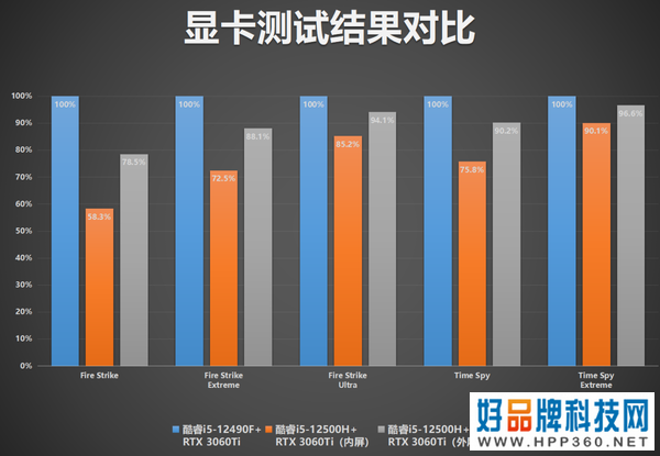 价值1个W的组合 标压轻薄本+显卡扩展坞+显卡=起飞？