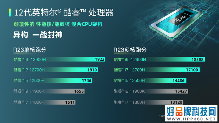 “电竞悍将，王者归来”：神舟战神游戏本T8系列今晚发布