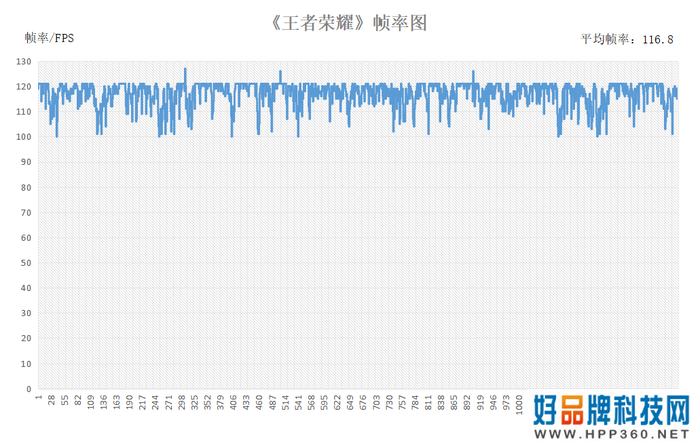 iQOO 10 Pro评测：重新定义充电时长的“赛道”之作