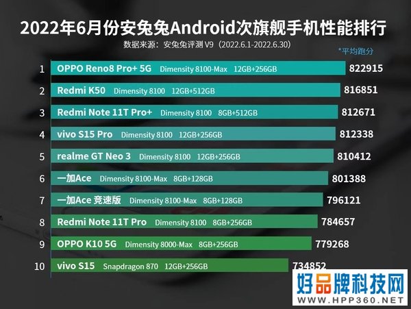 2022上半年手机行业回顾：国内市场再度遇冷，联发科杀入旗舰市场