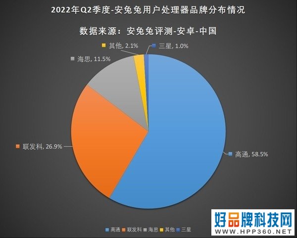 2022上半年手机行业回顾：国内市场再度遇冷，联发科杀入旗舰市场