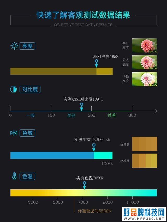 旗舰品质中端价格 当贝F3 Air智能投影评测 