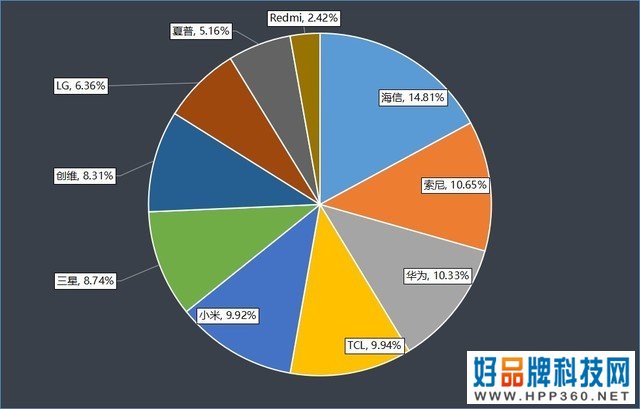 2022年1-6月电视ZDC：大家好像都不太需要电视了 