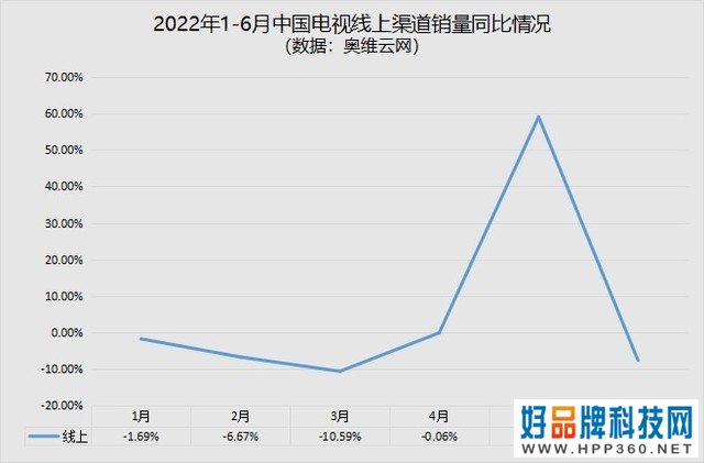 2022年1-6月电视ZDC：大家好像都不太需要电视了 