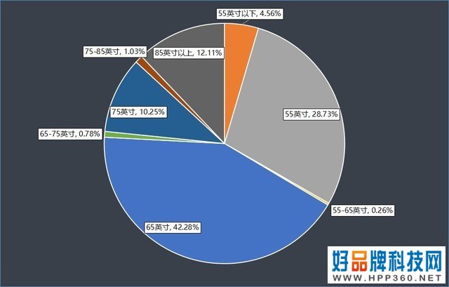 2022年1-6月电视ZDC：大家好像都不太需要电视了 