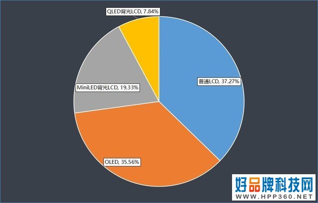2022年1-6月电视ZDC：大家好像都不太需要电视了 