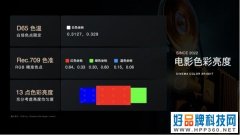 家电周看点：极米发布全新亮度标准电影色彩亮度/LG Display将推出20英寸OLED面板