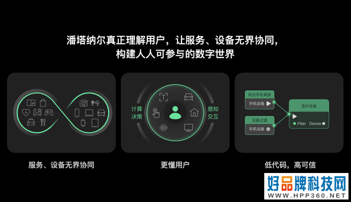 ODC22第二日亮点汇总：潘塔纳尔系统，尽显万物互融理念