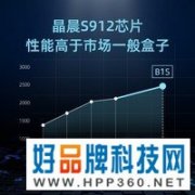 【手慢无】4K超高清HDR画质 当贝B1S电视盒子仅售429元