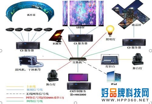 全景数字化沉浸式体验系统解决方案 