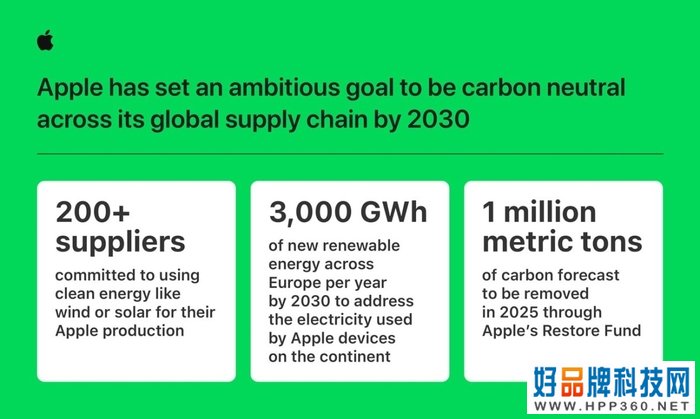 苹果呼吁全球供应链2030年前实现脱碳