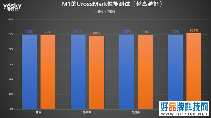 ThinkPad X13对比MacBook Air：酷睿i5生产力可胜M1，且价格更香!