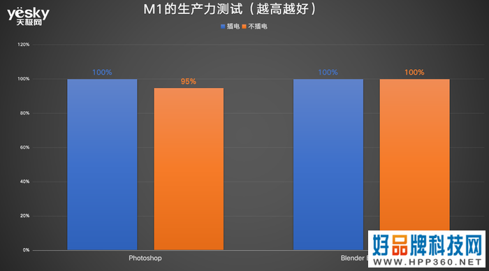 ThinkPad X13对比MacBook Air：酷睿i5生产力可胜M1，且价格更香!