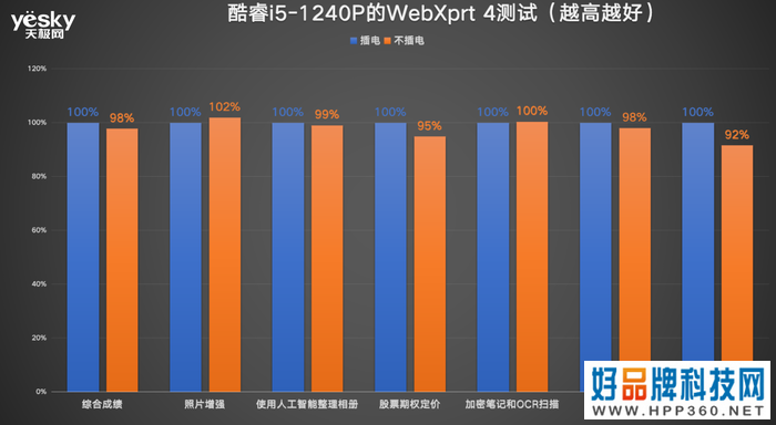 ThinkPad X13对比MacBook Air：酷睿i5生产力可胜M1，且价格更香!