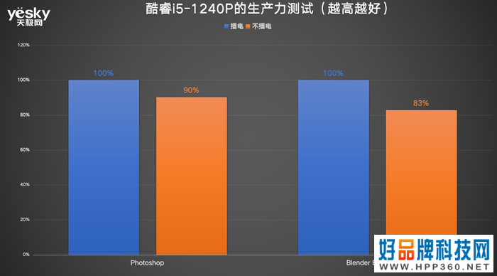 ThinkPad X13对比MacBook Air：酷睿i5生产力可胜M1，且价格更香!