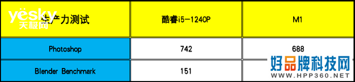 ThinkPad X13对比MacBook Air：酷睿i5生产力可胜M1，且价格更香!