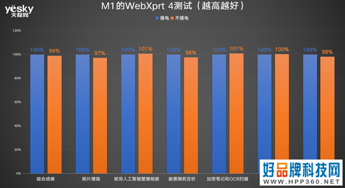 ThinkPad X13对比MacBook Air：酷睿i5生产力可胜M1，且价格更香!