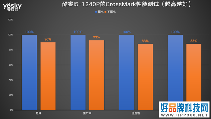 ThinkPad X13对比MacBook Air：酷睿i5生产力可胜M1，且价格更香!