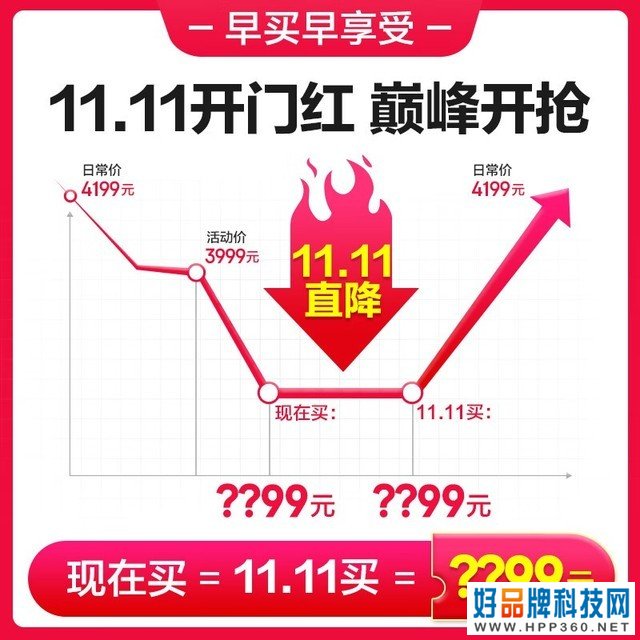 【手慢无】支持AI语音助手的科沃斯扫地机器人入手仅需3159元