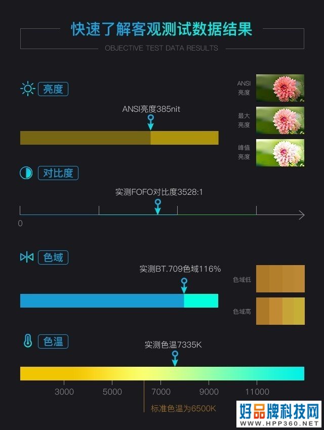 海信激光电视80L5G：颜值巅峰 万元打造专属私人影院 