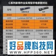 1500流明+IP68！FENIX电筒入手仅需208元