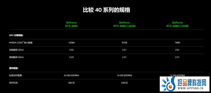 RTX 4080定价过高？ 有没有一种可能，它就是故意的