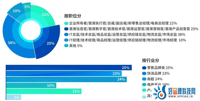 第17届上海零售业大会暨中国零售创新峰会参会人员.jpg