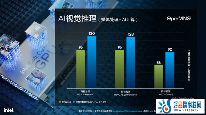 立足技术优势 英特尔数据中心GPU Flex加速数智化创新