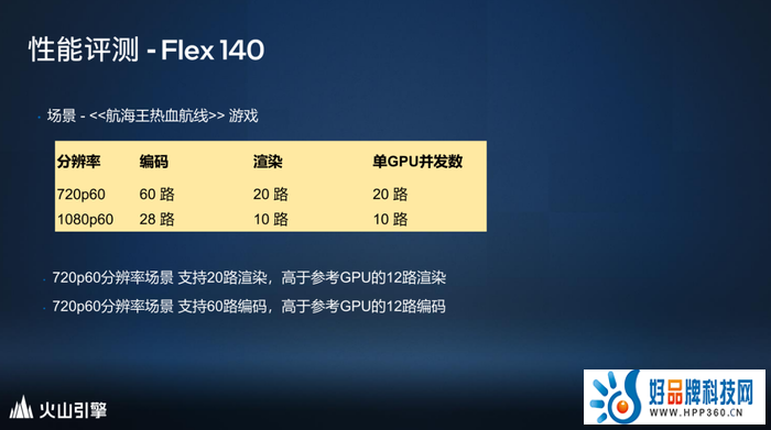 立足技术优势 英特尔数据中心GPU Flex加速数智化创新