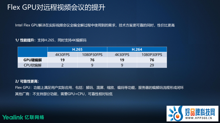 立足技术优势 英特尔数据中心GPU Flex加速数智化创新