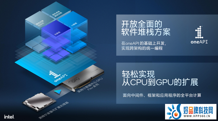 立足技术优势 英特尔数据中心GPU Flex加速数智化创新