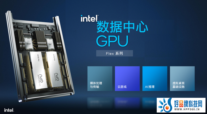 立足技术优势 英特尔数据中心GPU Flex加速数智化创新