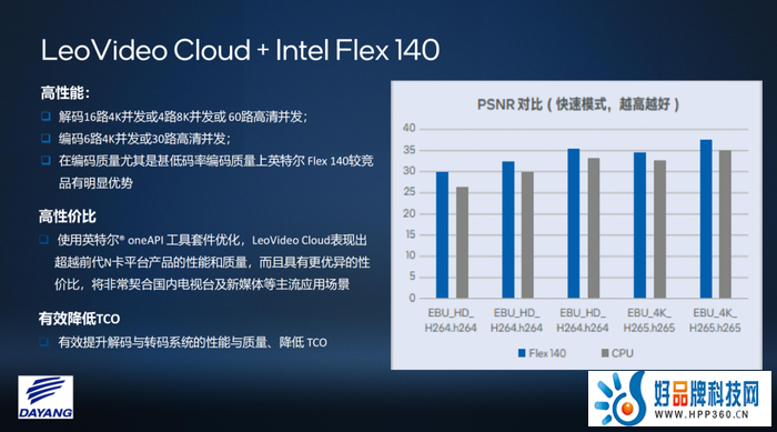 立足技术优势 英特尔数据中心GPU Flex加速数智化创新