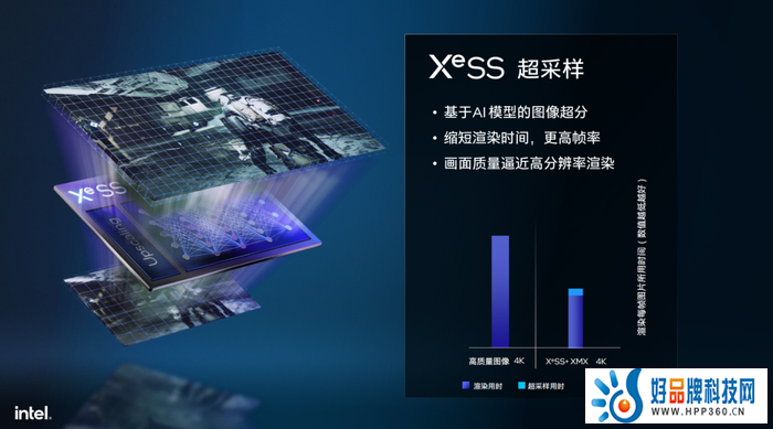 立足技术优势 英特尔数据中心GPU Flex加速数智化创新