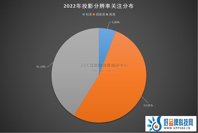 ZDC：逆势增长 投影给出硬核成绩单 