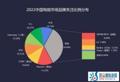 2022电视ZDC：大屏势不可挡 价格与消费力仍存矛盾