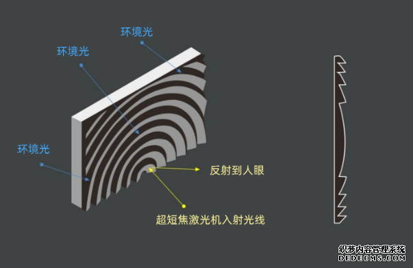 别被忽悠瘸了 屏幕护眼还得看底层原理 这点激光电视靠谱