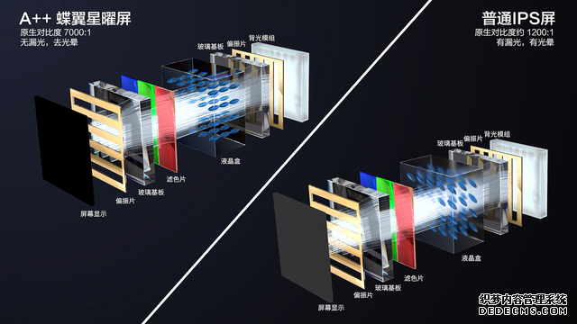 2023年画质天花板！TCL发布全球首台“双5000”QD-MiniLED电视X11G